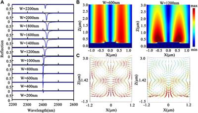 Tunable narrowband and broadband coexisting absorber enabled by a simple all-metal grating for sensing applications